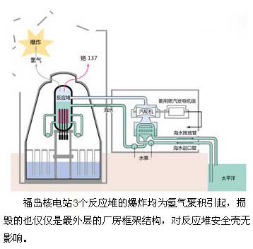 關注福島核恐慌：謠言不能拯救你