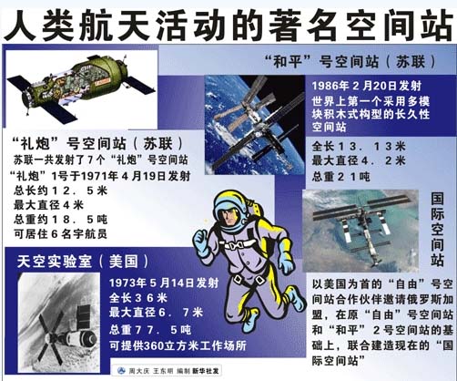 國際空間站2020年“死亡”？造新宇宙飛船美俄較勁