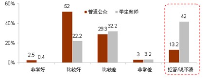 中日輿論調查