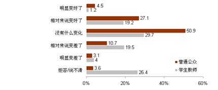 中日輿論調查