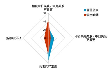 中日輿論調查