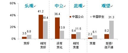 中日輿論調查