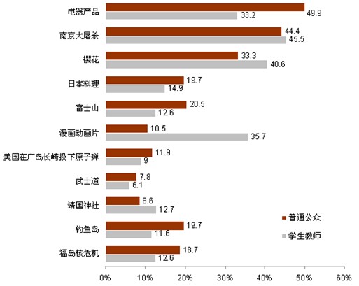 中日輿論調查