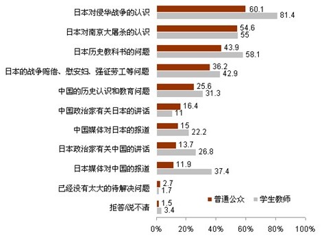 中日輿論調查