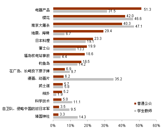 2012年中日關系輿論調查