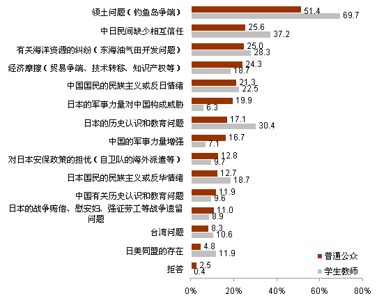 2012年中日關系輿論調查