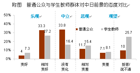 2012年中日關系輿論調查