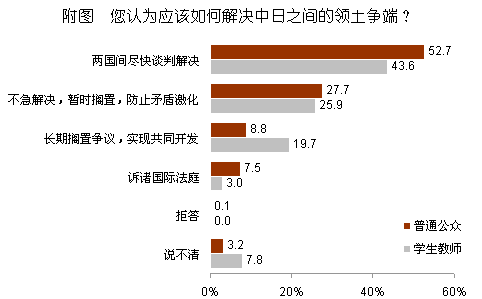 2012年中日關系輿論調查