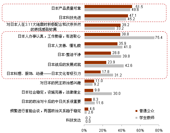 2012年中日關系輿論調查