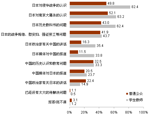 2012年中日關系輿論調查