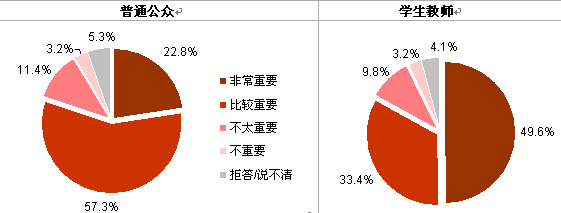 【2012中日輿論調查】推進中日關系發展的舉措