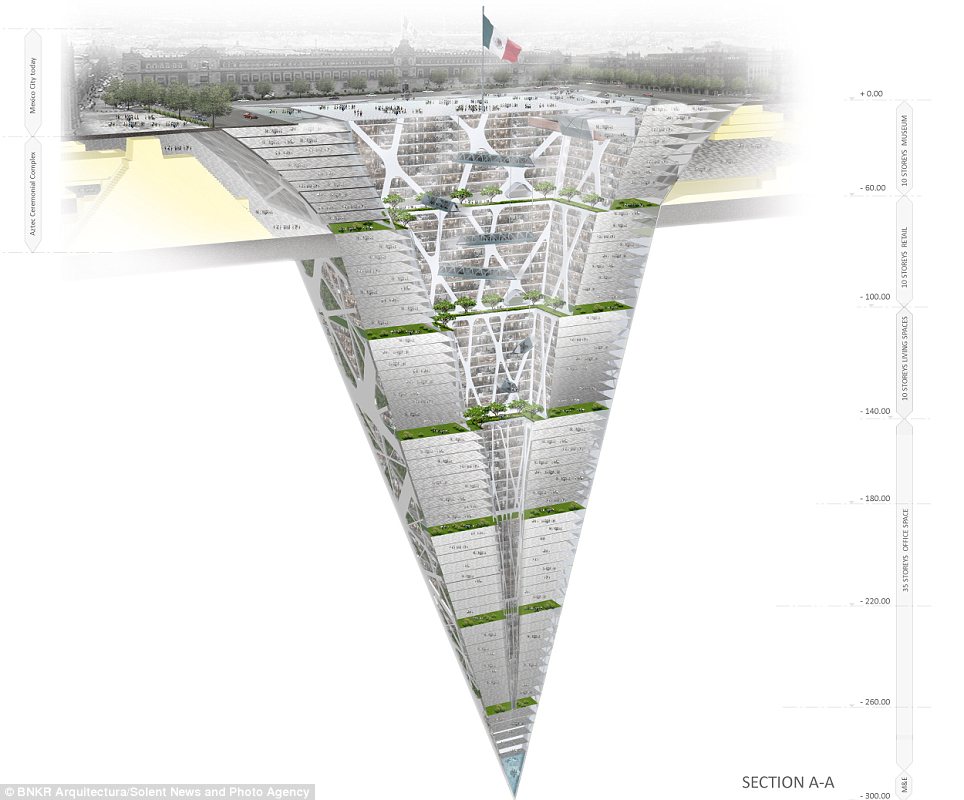墨西哥向地下要空間 欲建300米深“摩地大樓”