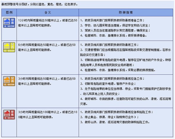 北京發暴雨藍色預警 25日傍晚至夜間有大到暴雨