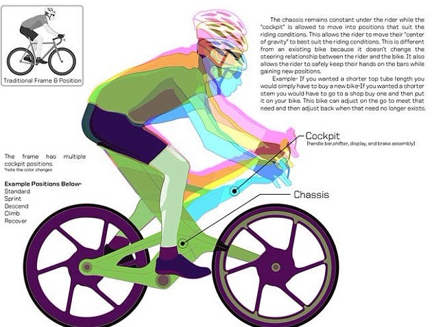 美國推出新款概念自行車 可依地形自動調整座椅