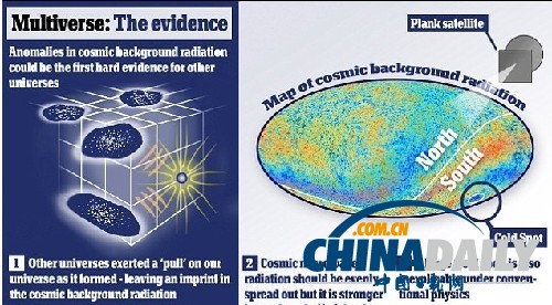 美科學家稱存在多個宇宙 首次發現“切實證據”