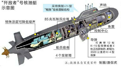 印度將啟動核潛艇反應堆 欲打造世界第二大海軍