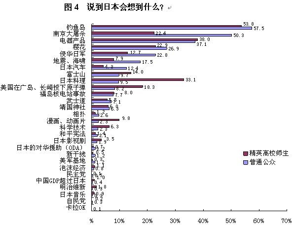 2013年中日關(guān)系輿論調(diào)查報告