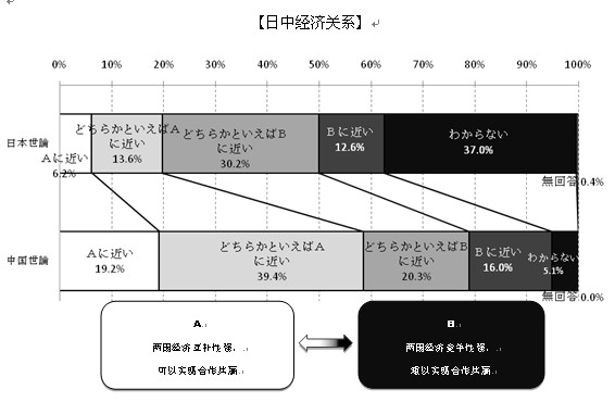 2013年中日關(guān)系輿論調(diào)查報告