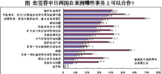 2013年中日關(guān)系輿論調(diào)查報告