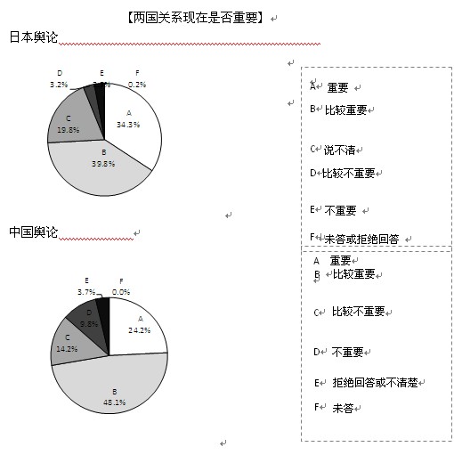 如何看待日中關系的重要性