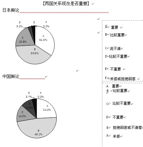 2013年中日關(guān)系輿論調(diào)查報告