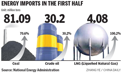 China denies top energy user tag