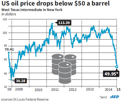 Revamped oil hedges may test OPEC's patience