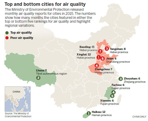 Smog incentives hard to introduce