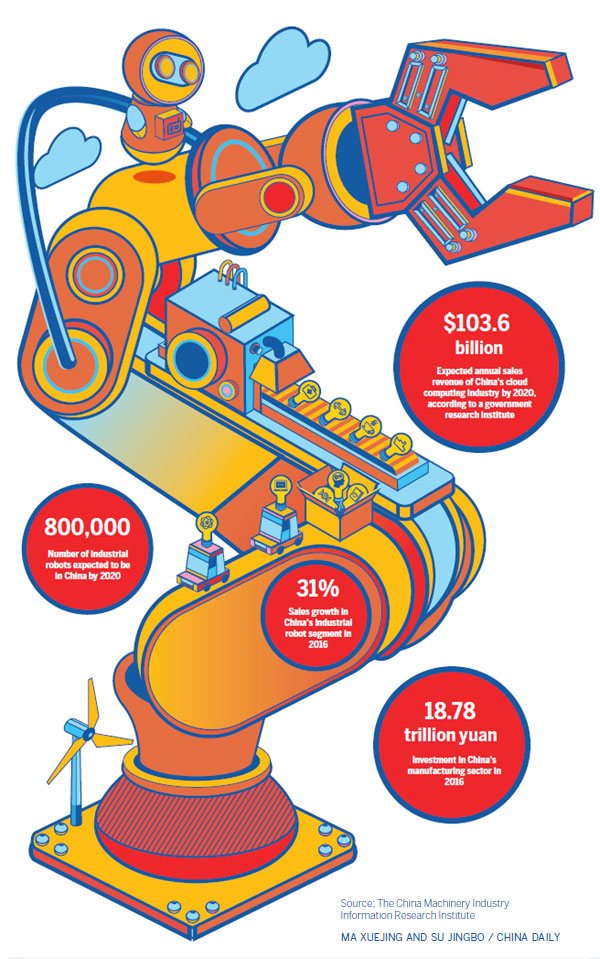 A new era in manufacturing