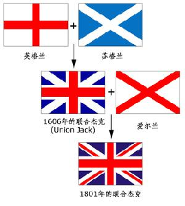 英國(guó)米字旗是對(duì)稱的嗎?