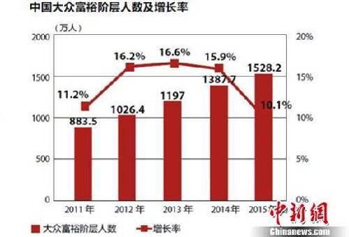 中國的“大眾富裕階層”