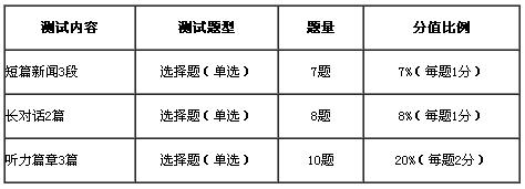 四級備考：固定搭配總結