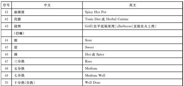 “小心地滑倒”？雷人翻譯終于有人管了，國家給出公共場所英譯標準答案！