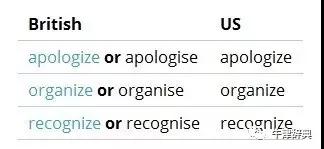 英式英語和美式英語拼寫之不同
