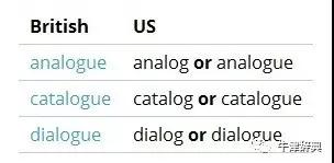 英式英語和美式英語拼寫之不同