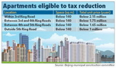 北京出臺樓市新政刺激消費