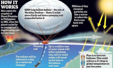 科學(xué)家欲用巨型氣球為地球降溫