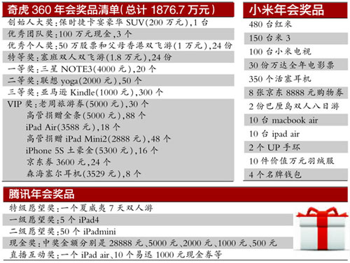 國企“年會”縮水