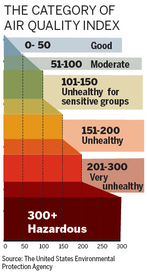 Living with smog