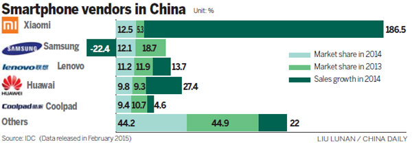 Lenovo rolling Motorola back into China market