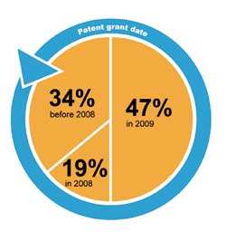 Special report: patent auctions