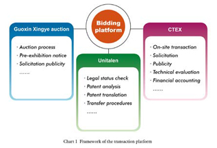 Special report: patent auctions