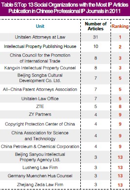 2011 report on publication of professional IP articles in China