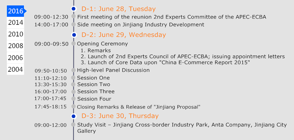 The 6th APEC-ECBA Forum