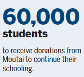 Moutai continues fight against poverty