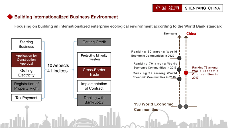 New opportunities for revitalization and development of Shenyang