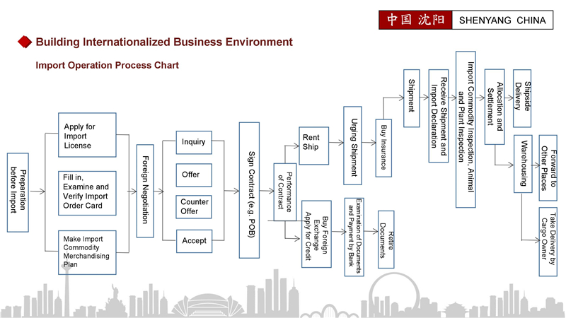 New opportunities for revitalization and development of Shenyang