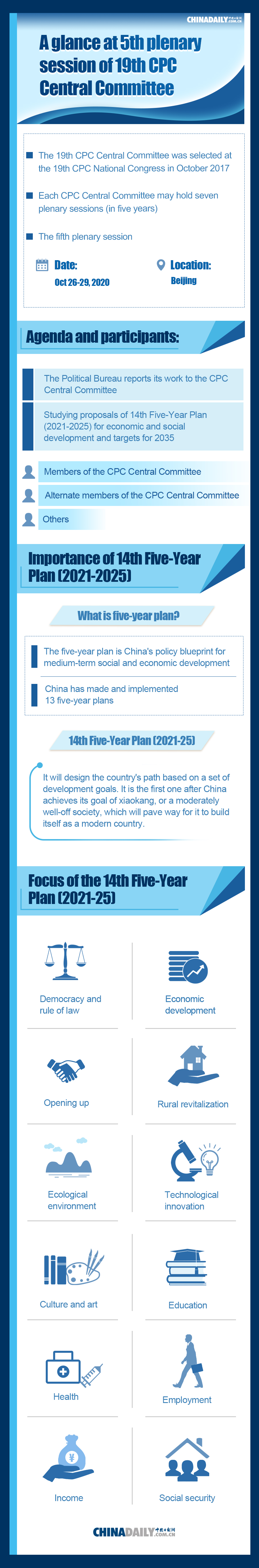 In-depth look into fifth plenum