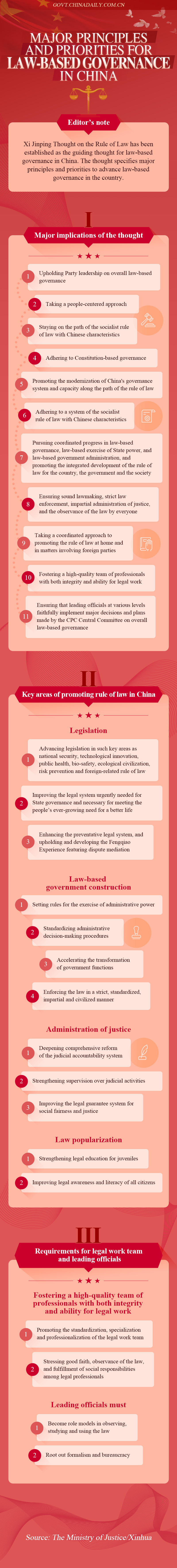 Major principles and priorities for law-based governance in China