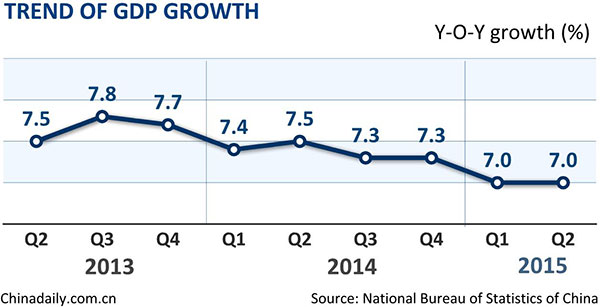 More green shoots of consumption-led growth